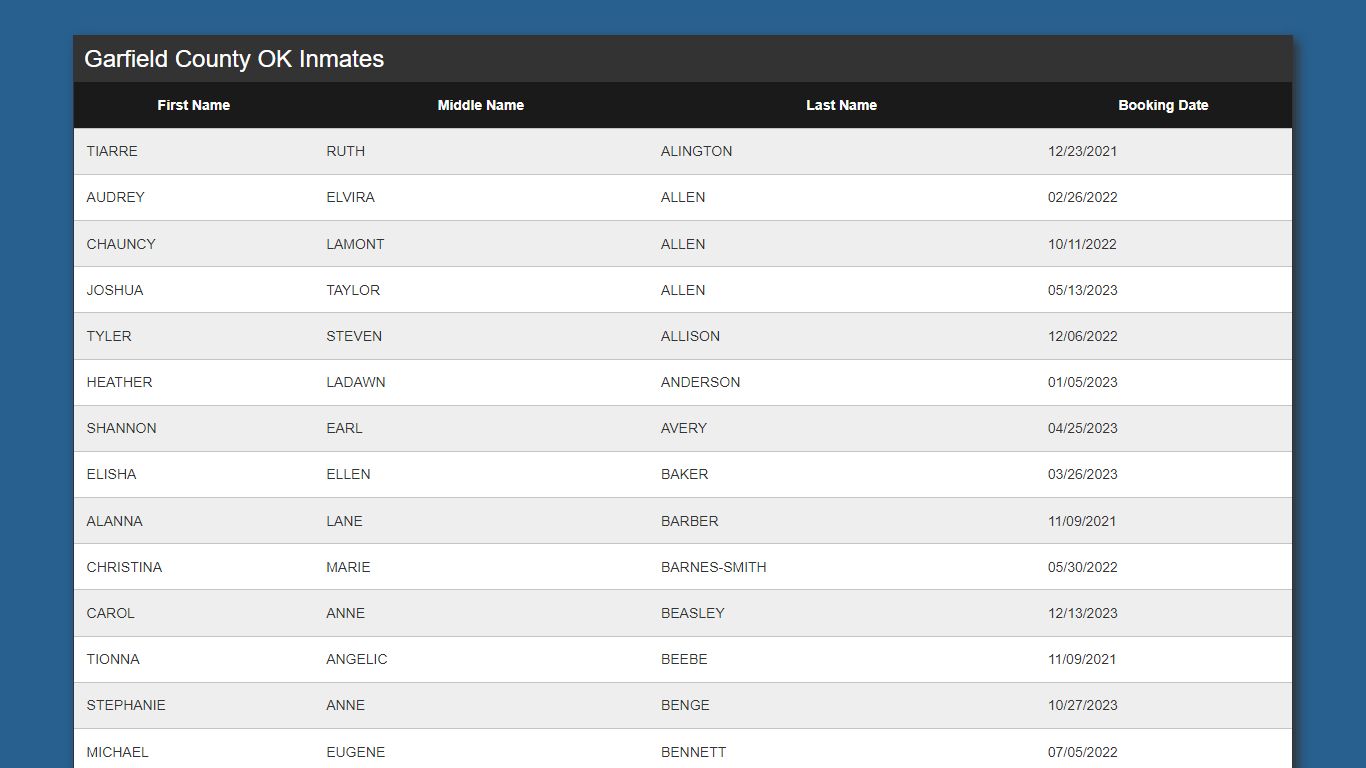 Inmate List - Kinetic Console
